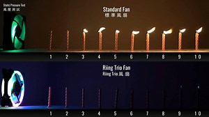 15K views · 202 reactions | Seeing is believeing! In this video, you can clearly see the superiority of the high-performance Riing Trio fans. Check it out now ;) Now available on TT Premium: https://goo.gl/udT93K Learn more: https://goo.gl/G2mMoz | Thermaltake Technology Inc | Facebook