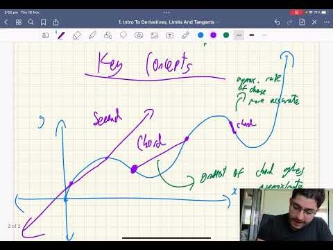 Chord vs Secant vs Tangent | Calculus Introduction Explained [IB Mathematics AI SL]