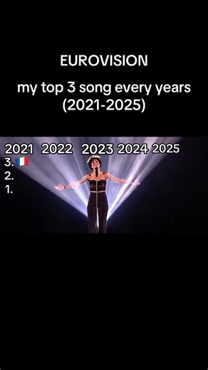 Mis mejores canciones de Eurovisión (2021-2025)