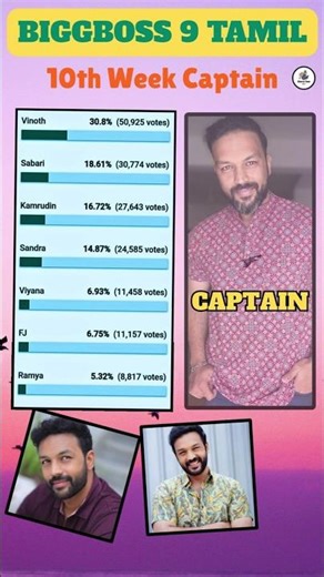Bigg Boss Tamil Season 9 | 10th Week Captain Amit Bhargav #biggboss #biggbosstamil #bb9 #Bb9tamil