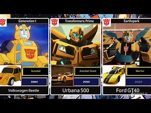 Evolution Of Bumblebee (1984-2024)