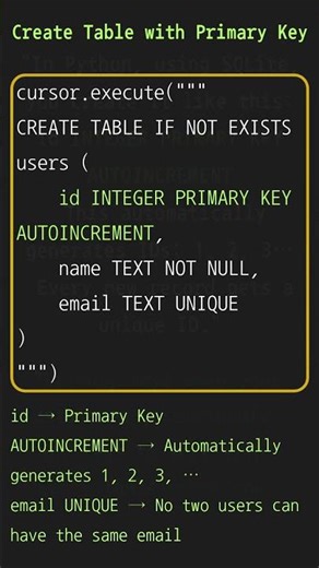 Primary Key in SQL : Python
