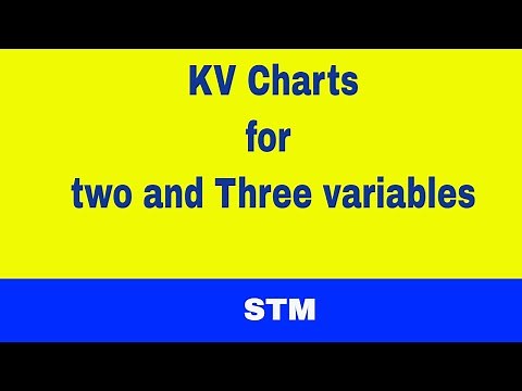 KV Charts for two and three variables || Software Testing Methodologies || STM