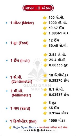 માપન નો એકમ | Unit of Measurement in Gujarati | Meter, Foot, Inch, CM, MM | Math Basics