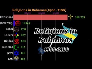 Religions in Bahamas | Bahamas diversity | 1900-2100