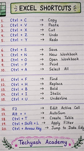 Excel Cell Referencing Explained | Relative, Absolute & Mixed Reference in Excel | Advanced Excel