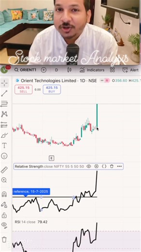 Swing Trading Strategy #stockmarketindia . . . . . . #tradingreels #sharemarketindia #optiontrading #nifty50 #stockmarketforbeginners #tradingmotivation #financialfreedom #learntrading #daytradingindia #priceactiontrading #investingwisdom #moneytips #makemoneyonline #wealthmindset #successmindset #reelitfeelit #reelstrending #viralreelindia #stockmarketeducation #financewithvijay #marketupdates #hustlemindset #profitgoals #traderlife | Stock market Analysis