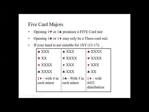 BBO Robots 5 Card Majors and 2 over 1
