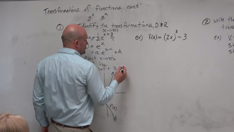 Label the transformations domain and range from exponential function