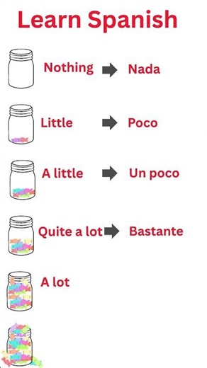 Learn Spanish