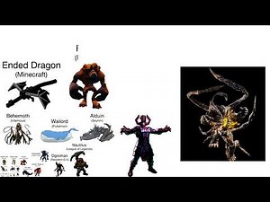 Video Game Monsters Size Comparison (ft. ‪@MetaBallStudios‬)