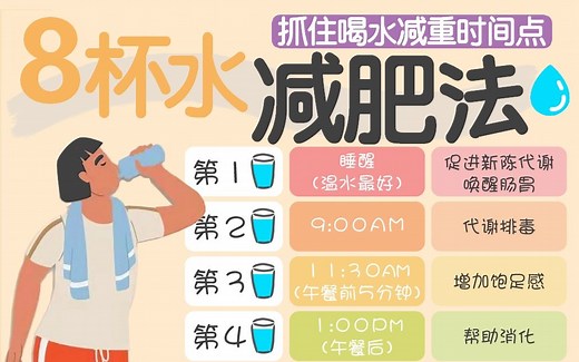 喝水能减肥？教你抓住正确的喝法&时间点