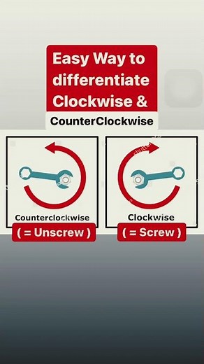 Clockwise & Counterclockwise Made Easy!
