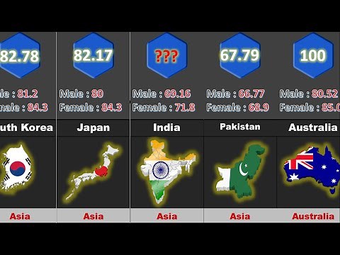 Life Expectancy By Country