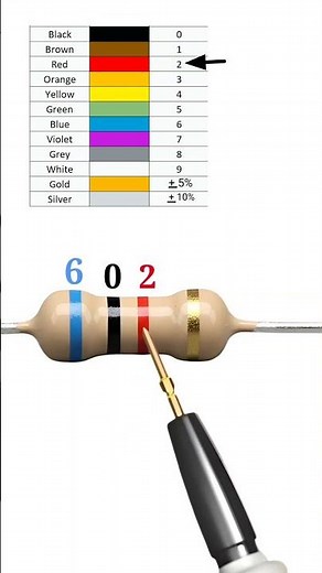 6000 ohm resistor // 6k ohm resistor // color code // #shortvideo