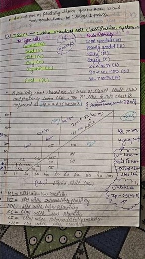 soil mechanics.. classification of soil ....short notes....