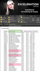 Find and Highlight Duplicate values using conditional formatting! Time saving trick!
