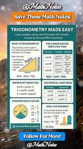 59K views · 306 reactions | Trigonometric Formula Math Notes | Math Notes | Facebook