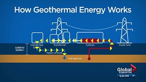 Geothermal test success has Albertans excited for the future of the energy source