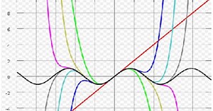 4.8 Calculo de Integrales de funciones expresadas como serie de Taylor.