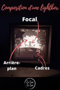 Crée ta propre lightbox dans le Cricut Design Space! - Je Crée Je Cut