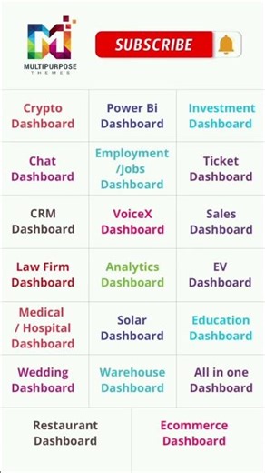 CRM Admin Dashboard UI for Managing Customers, Sales and Business Data