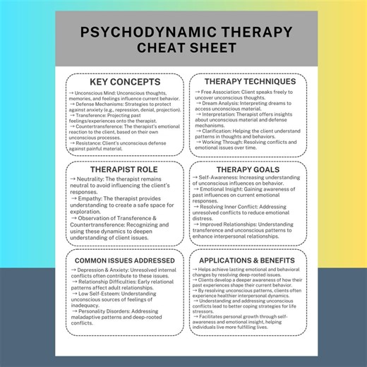Psychodynamic Therapy Cheat Sheet Therapist Resource Counseling Tool Mental Health Guide Printable PDF Psychotherapy Reference Therapy Notes - Etsy