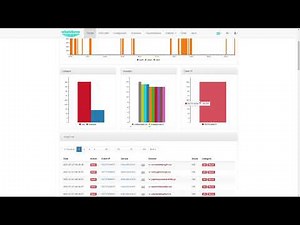 Whalebone ISP — Admin's Guide: Threats