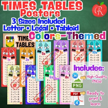 Multiplication Chart Posters Times Tables Printable Math Classroom Decor Colors