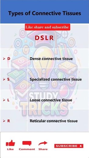 Types of connective tissue | Tissue tricks | Connective tissue | Biology ✅🔥 #gk #ytshorts #shorts