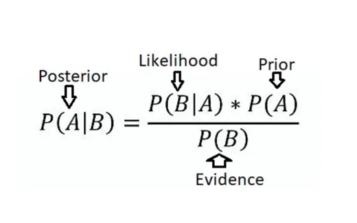 【贝叶斯统计】Bayesian Transfer Learning for Classification简介