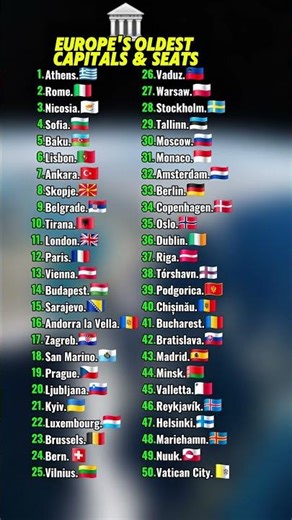 🏛️ Europe's Oldest Capitals and Seats