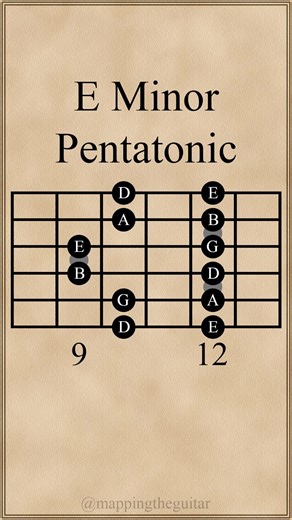 E Minor Pentatonic Scale Tutorial: 5th Pattern Explained