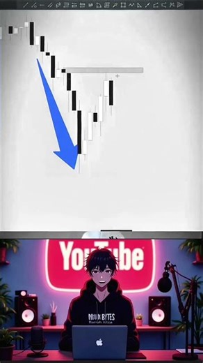 Engulfing Candlestick Pattern Explained 📊 | Trading in 60s