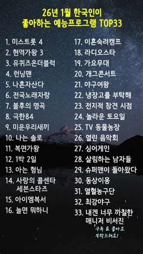 2026년 예능 판도 뒤집혔다?! 한국인이 미쳐있는 프로그램 TOP 33 💥 #예능순위 #미스트롯4 #현역가왕3 #인기예능
