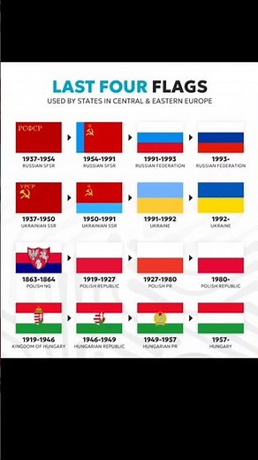 Last Four Flags of Central & Eastern Europe 🇪🇺 | Flag History