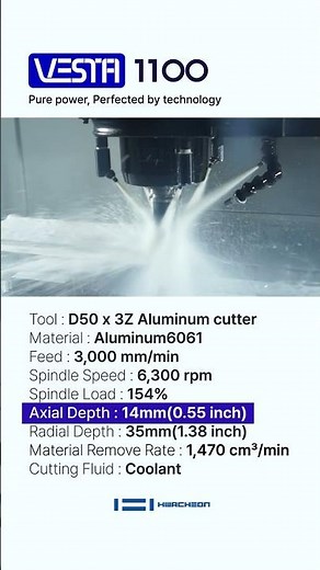 The New VESTA-1100: Redefining Cutting Performance for Demanding Industries