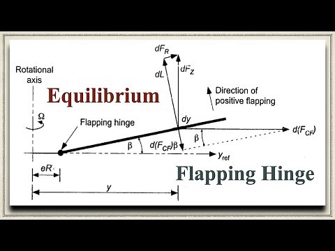 Equilibrium about the Flapping Hinge - Helicopter Dynamics