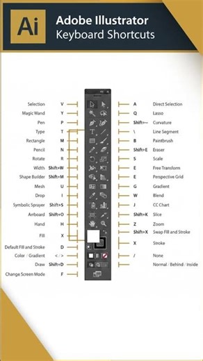 Adobe Illustrator Keyboard Shortcuts | Work Faster Like a Pro