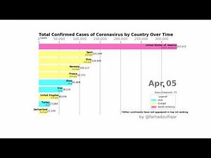 How to make a Race Bar Chart using Data Science (Python - Jupyter Notebook) – Urdu/ Hindi Tutorial