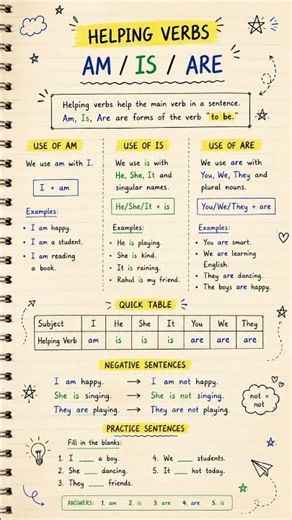 Helping Verbs AM IS ARE | English Grammar for Kids #delightedwings #helpingverb