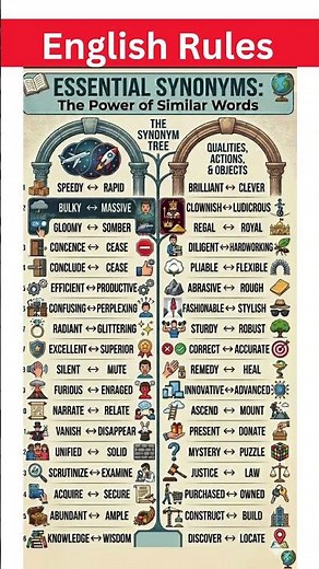 Master English Synonyms You Must Know | Improve Vocabulary, Speak Fluently & Sound Smarter Instantly
