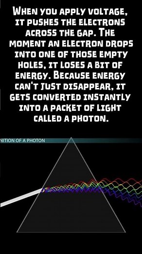 LEDs Explained. What’s Inside?