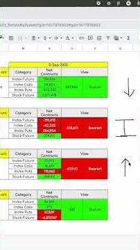 "08 Sep 2025" NIFTY Data Breakdown Result