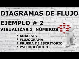 DIAGRAMAS DE FLUJO - EJERCICIO #2