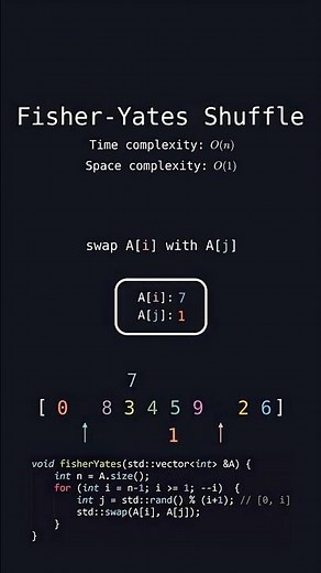 Fisher-Yates Shuffle Visualised