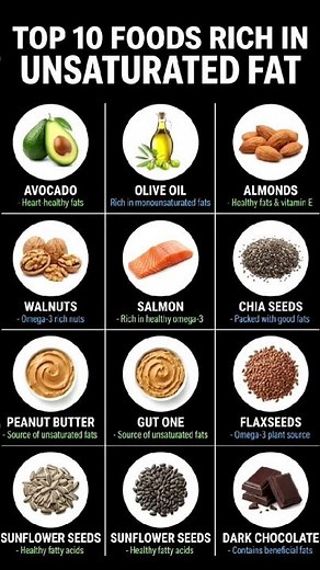 Top 10 Foods Rich In Unsaturated Fat #shorts #healthyfats #nutrition