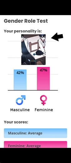 Exploring the Gender Role Test Trend