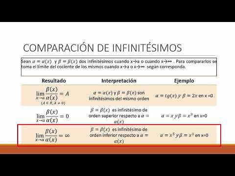 Cálculo I - Infinitésimos