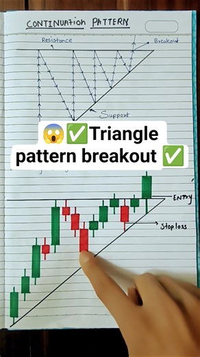 😱💯triangle pattern breakout 💯 #trading #shortvideo #shorts #viral #viralvideo #ytshorts #tranding